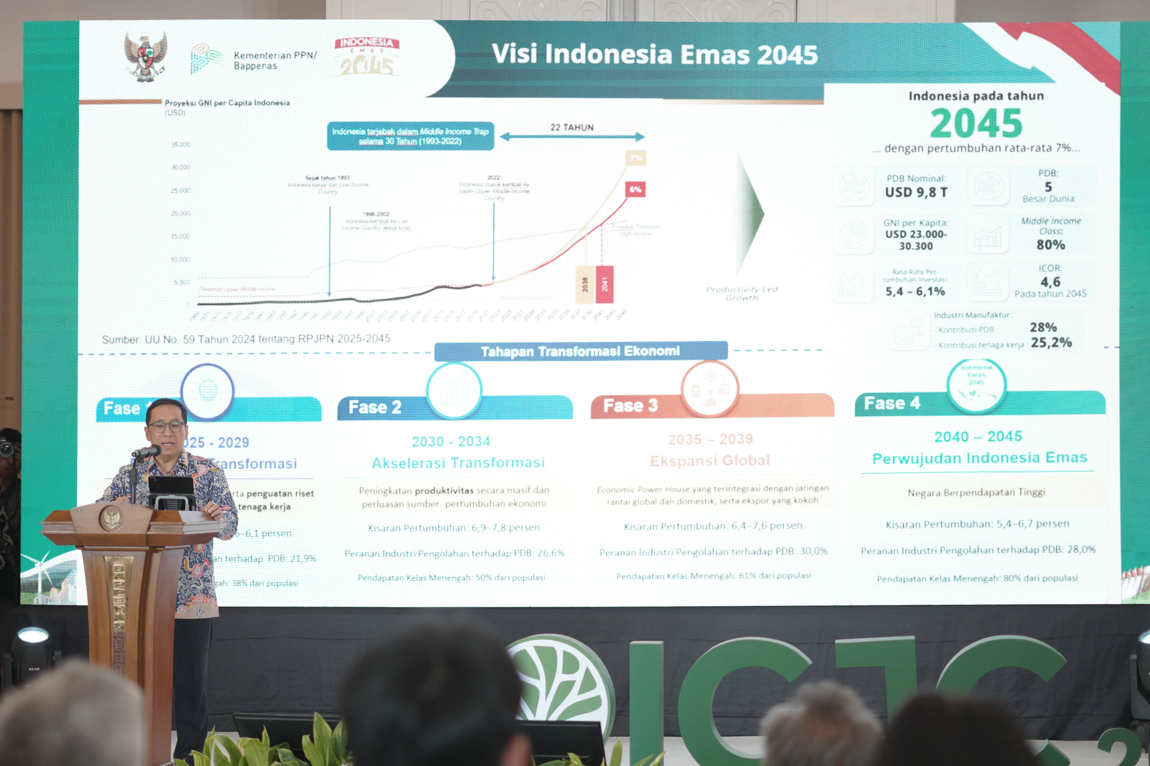 Indonesia’s Green Jobs Conference 2026